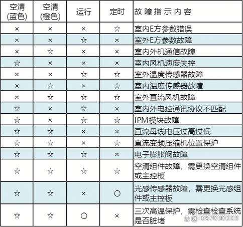 东芝2006维护清除代码