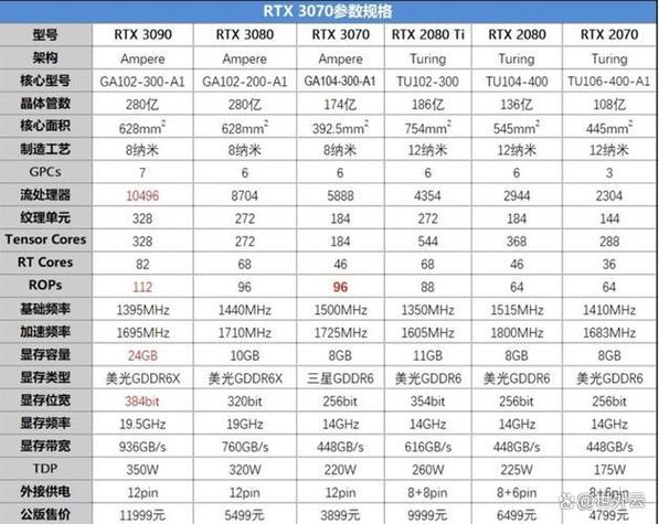 40系列显卡哪个性价比最高