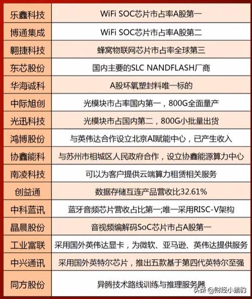 超级算力龙头股缩略图