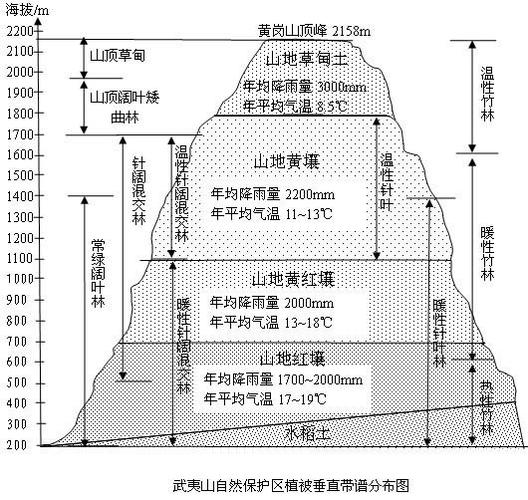 海拔可能为负数吗为什么