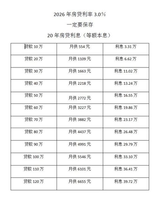 房贷利率是多少