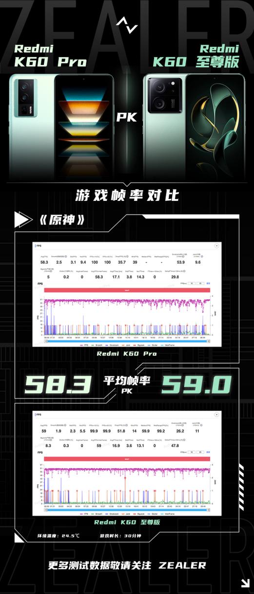 红米手机性能检测