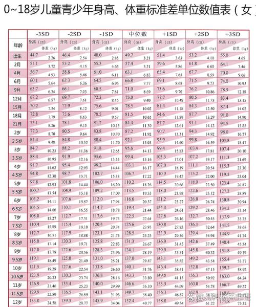1一10岁儿童身高表