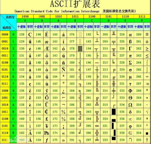 ascll码值表