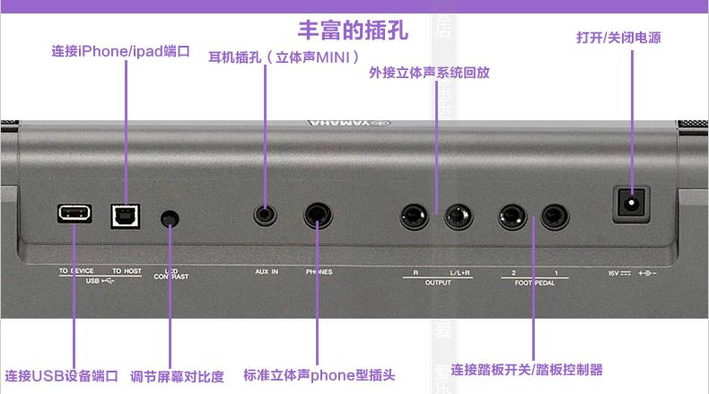 电子琴插孔图解