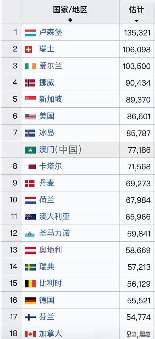 中国人均gdp