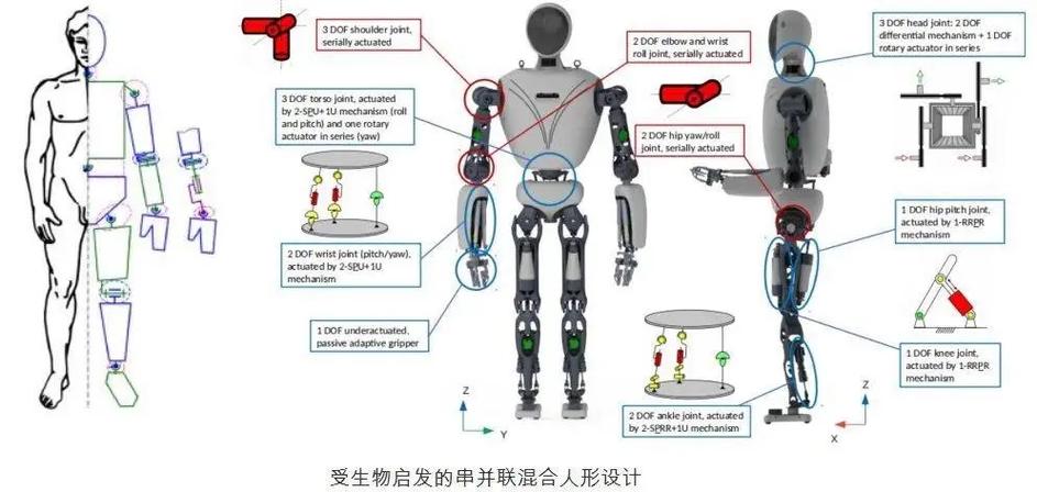 ai机器人说明书