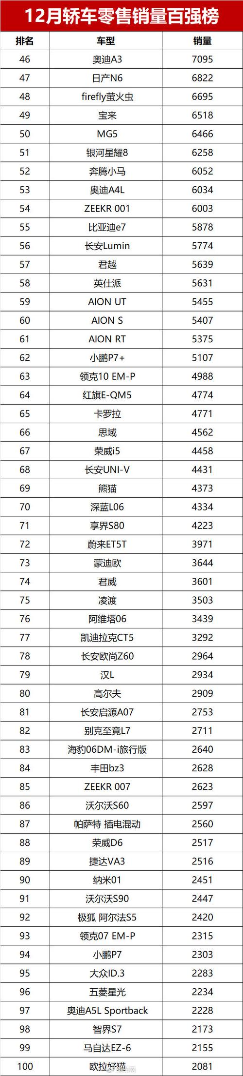 家用车排行榜第一名