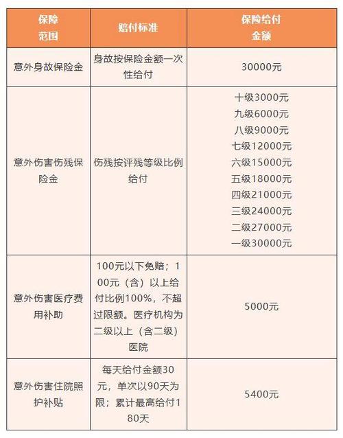 60岁最建议买的储蓄险