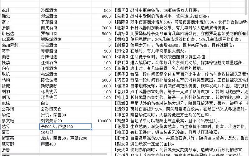 骑砍三国魂主线任务做不完吗图标