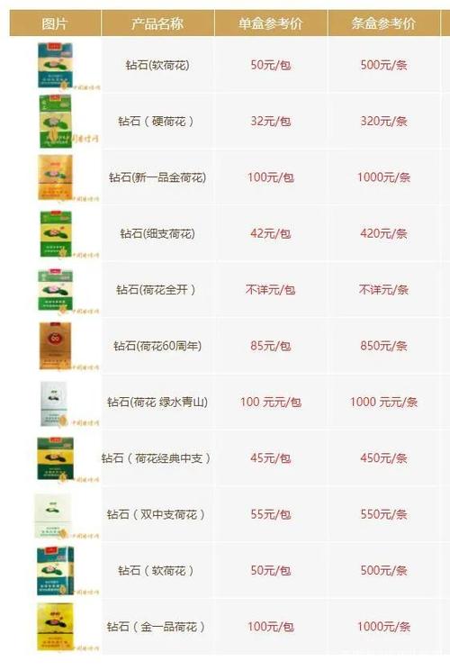 荷花100元一包的图片