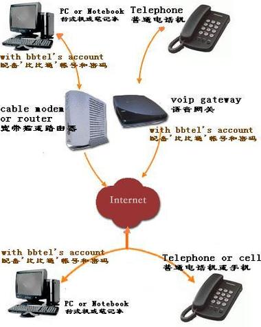 telephone网页版链接缩略图