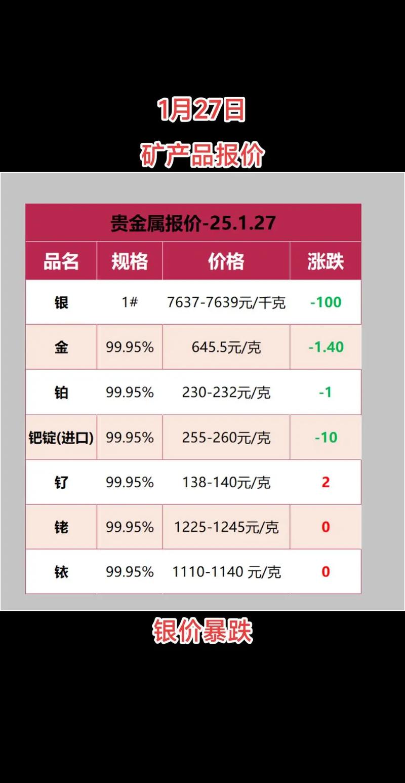pro银的价格分析