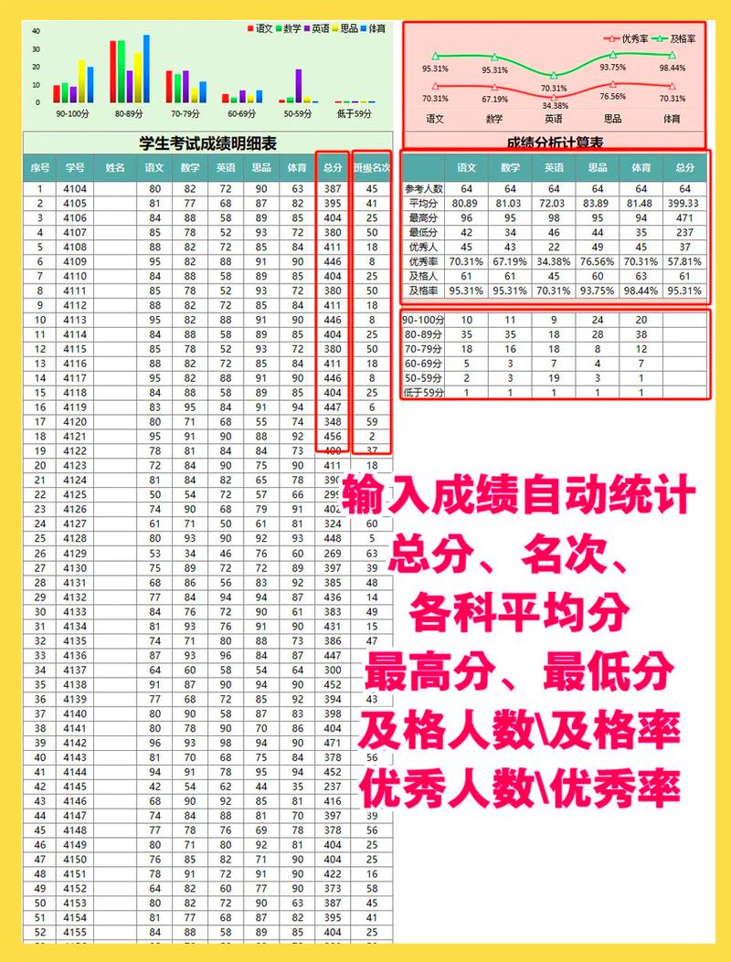 单项努力值最高多少