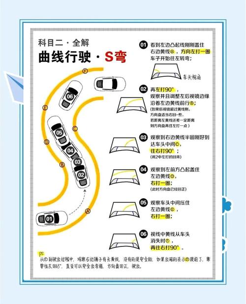自动挡曲线行驶技巧图解