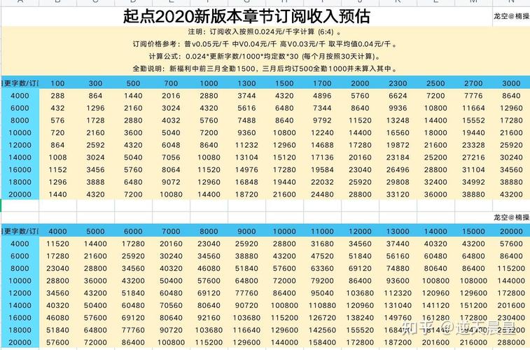 起点五千均订