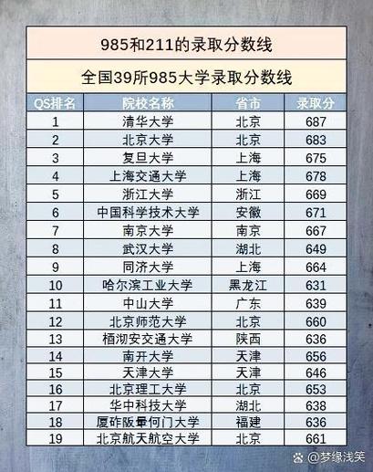山建是985还是211