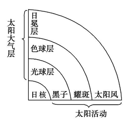 太阳打一准确的数字