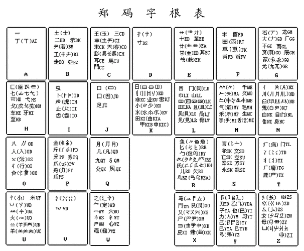 郑码是什么意思
