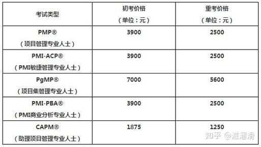考一个pmp证书大概需要多少钱