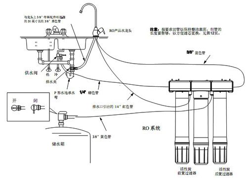 净水器进水管安装图解