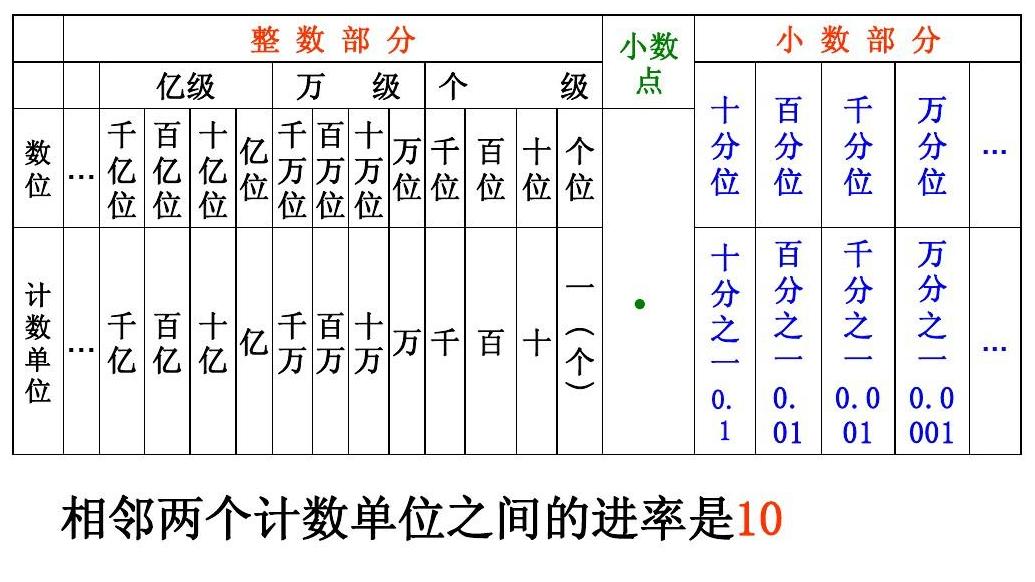 国际计数单位