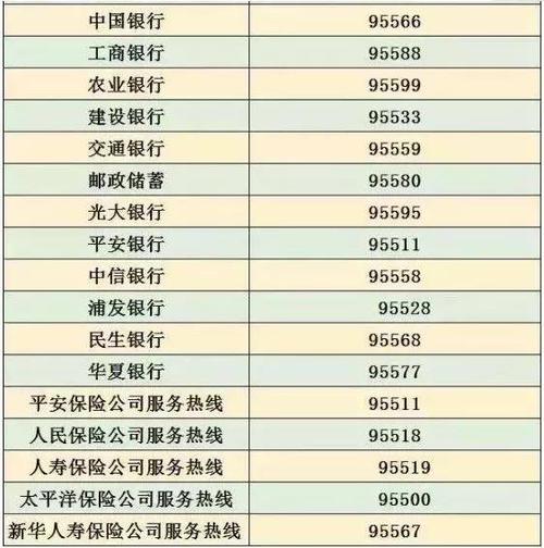 附近上门办信用卡电话