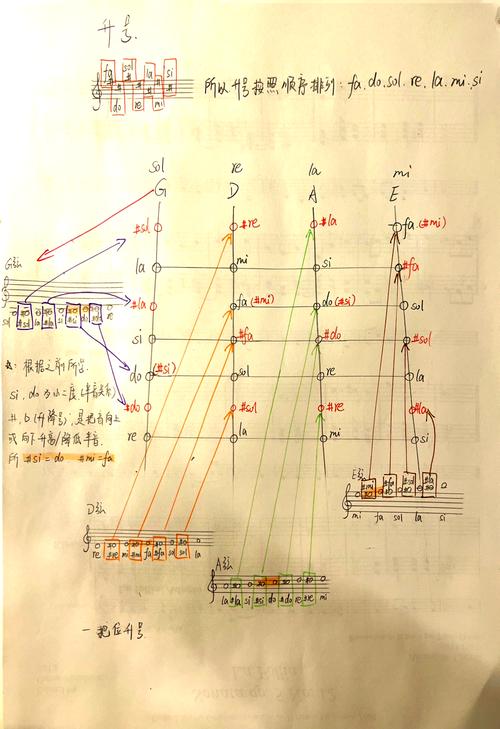 小提琴四个降号降什么音
