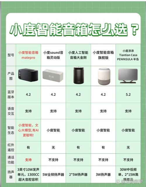 小度音箱2和小度音箱旗舰版差别