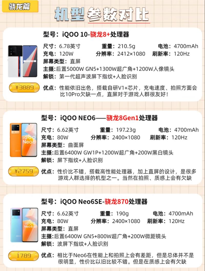 iqoo第一代参数详细参数截图