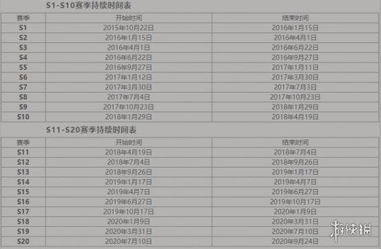 赛季王者什么时候结束