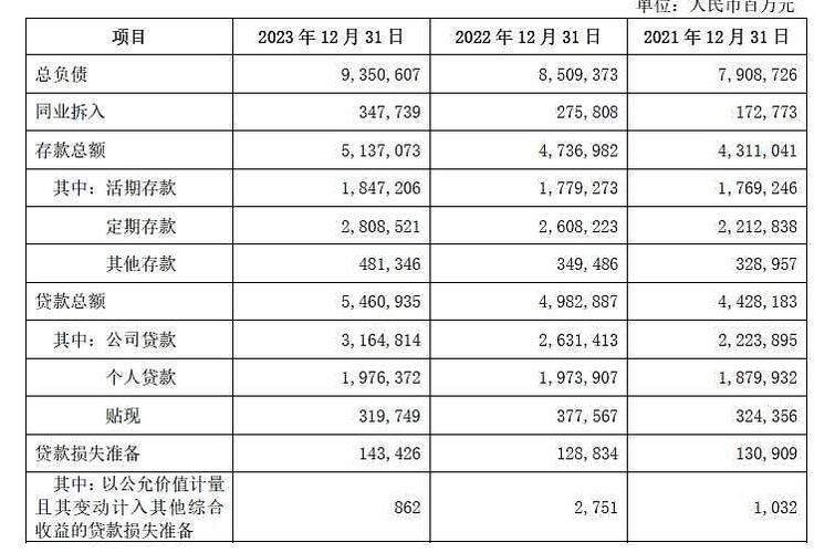 银行卡怎么会有利息收入