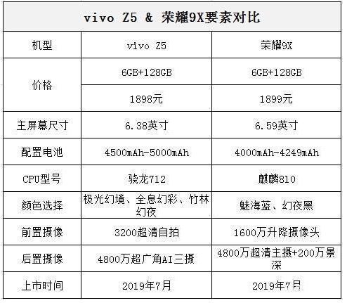 vivoz5现在还值多少钱缩略图