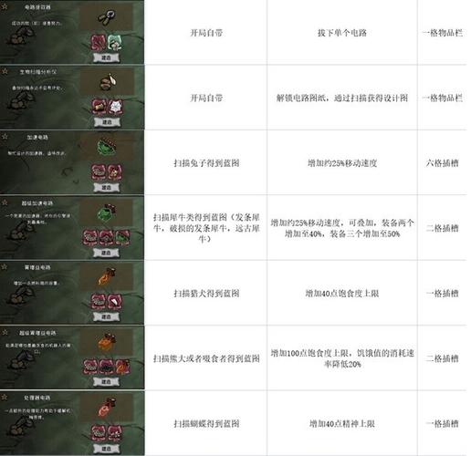 饥荒巨人国破解版(内置菜单)缩略图