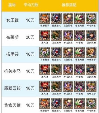 猎魔师职业搭配图标