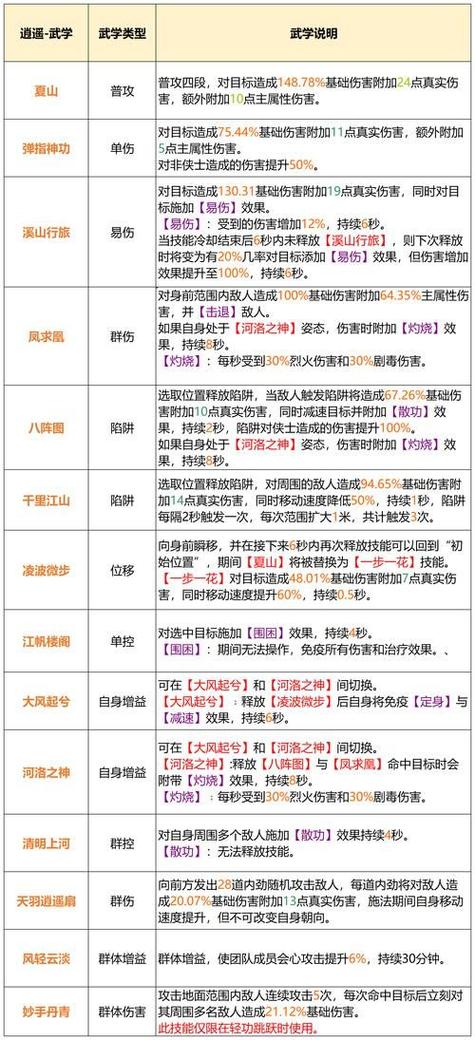 天龙八部新手入门攻略