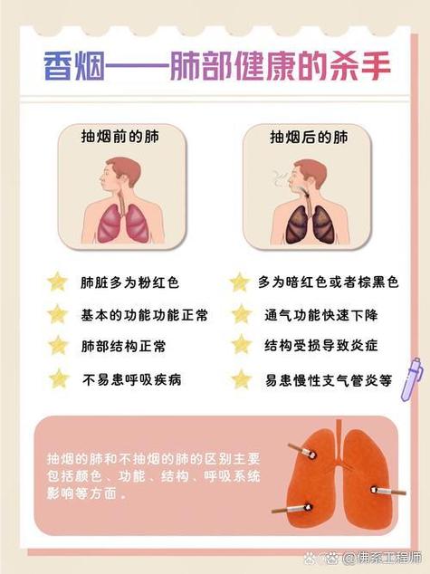 吸烟吸进肺里,吐不出烟怎么办