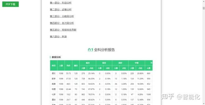 鑫考云阅卷怎么看分数