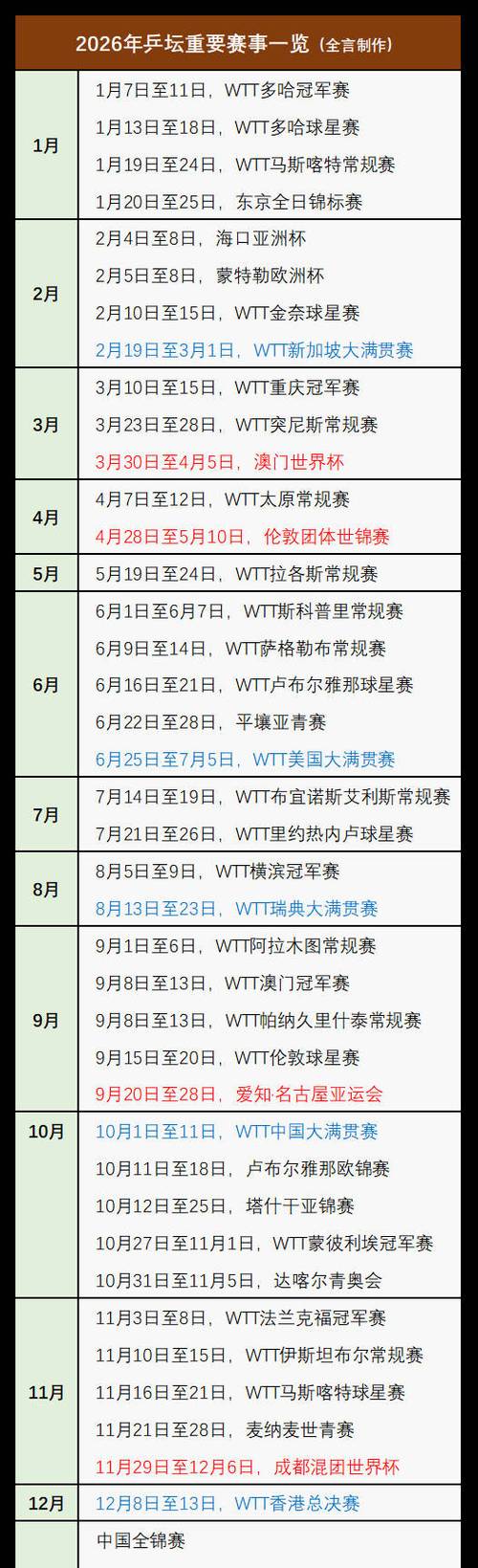 乒乓球赛事2026