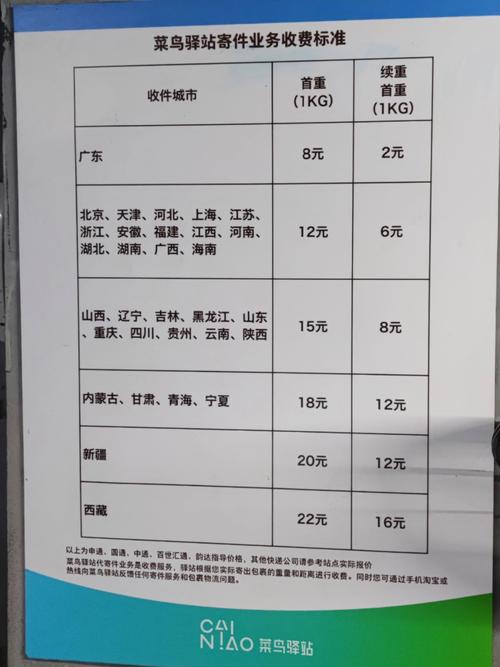 菜鸟驿站一天1000件能挣多少