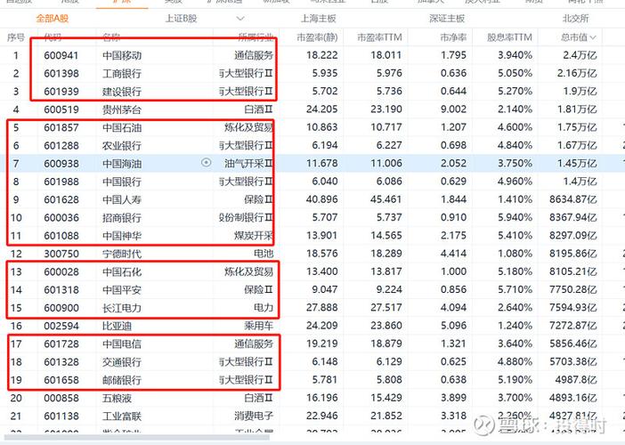 股票代码查询入口