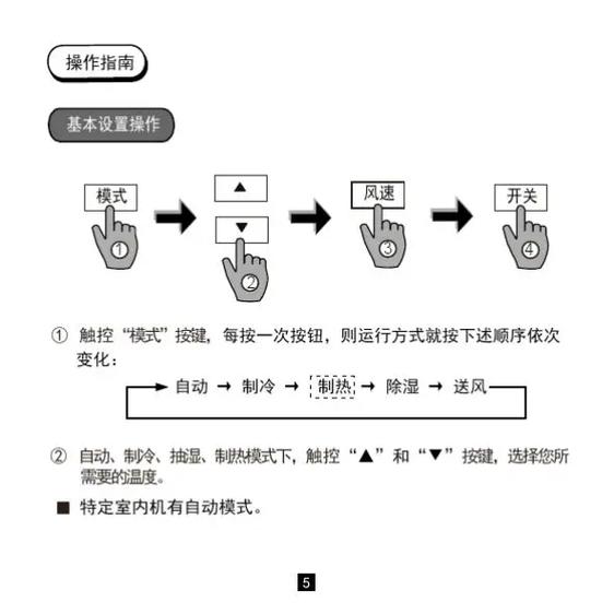 美的多联机控制器说明