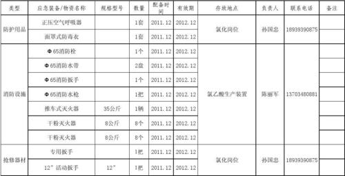 恢复表格
