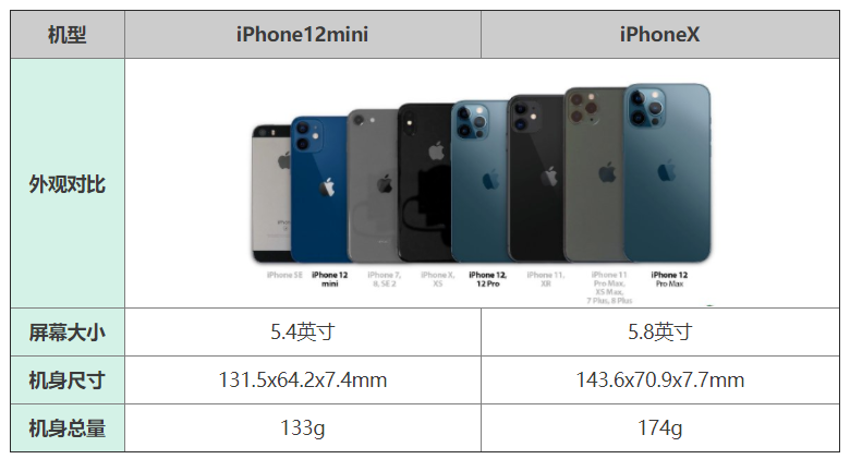 iphonemini尺寸大小