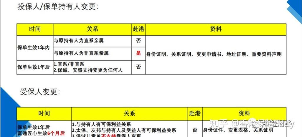 变更与更改的区别