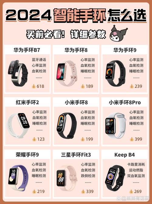 乐心与华为哪个手环好