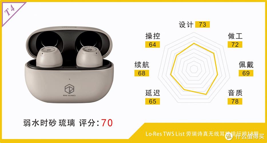 便宜蓝牙耳机推荐