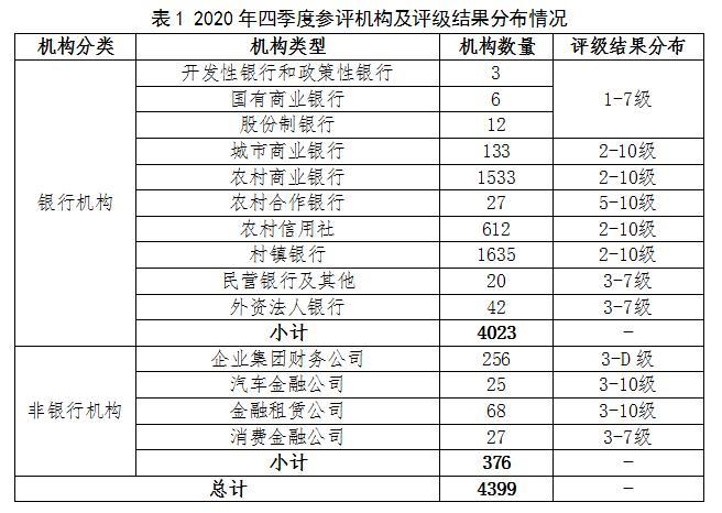 央行金融机构评级管理办法