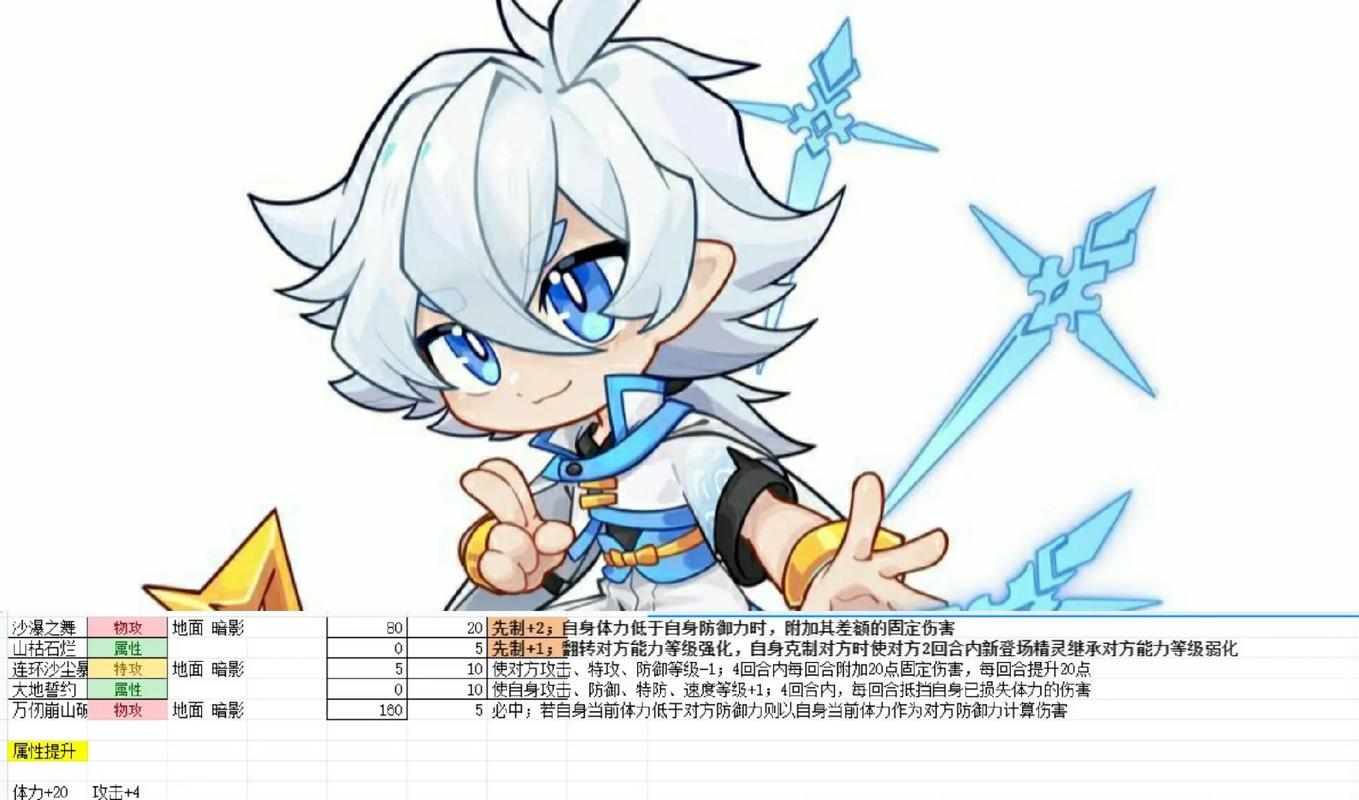 赛尔号启航卡修斯二训任务