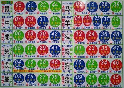 生肖十二生肖数字游戏截图